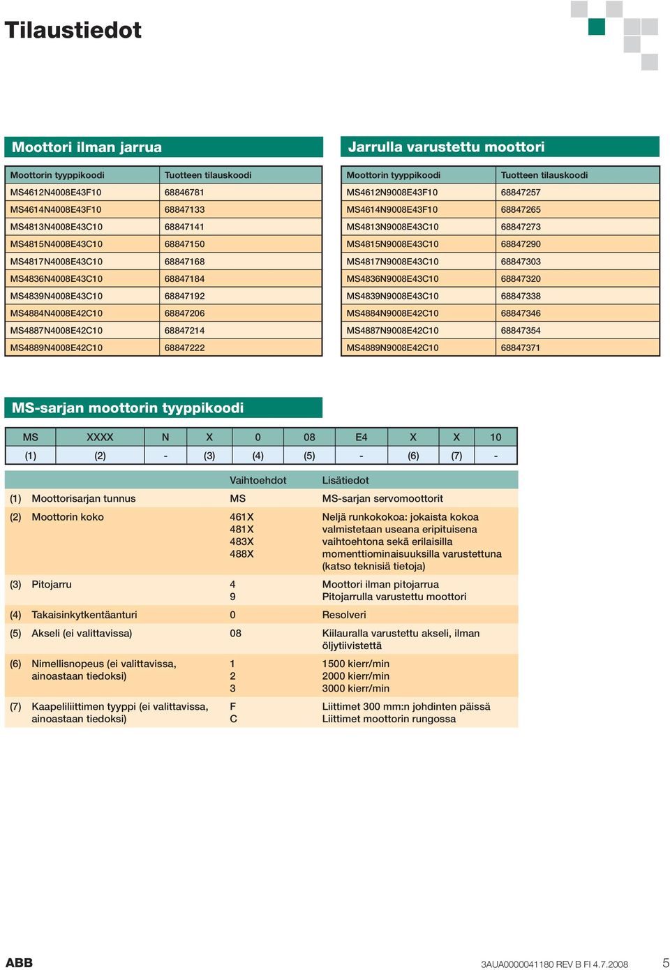 Moottorin tyyppikoodi Tuotteen tilauskoodi MS4612N9008E43F10 68847257 MS4614N9008E43F10 68847265 MS4813N9008E43C10 68847273 MS4815N9008E43C10 68847290 MS4817N9008E43C10 68847303 MS4836N9008E43C10