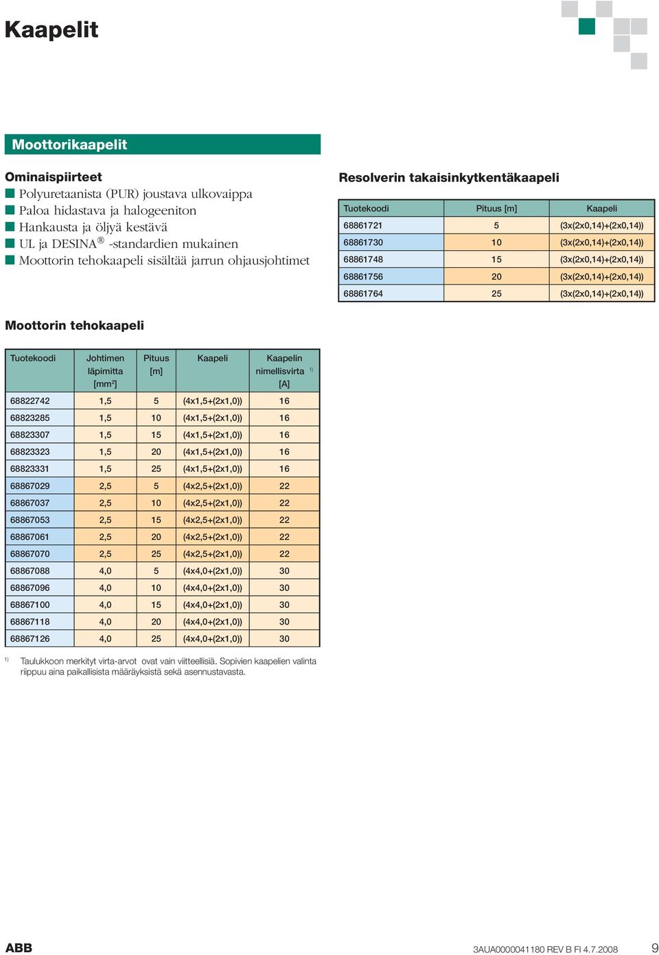 68861756 20 (3x(2x0,14)+(2x0,14)) 68861764 25 (3x(2x0,14)+(2x0,14)) Moottorin tehokaapeli Tuotekoodi Johtimen läpimitta [mm 2 ] Pituus [m] Kaapeli Kaapelin nimellisvirta 1) [A] 68822742 1,5 5