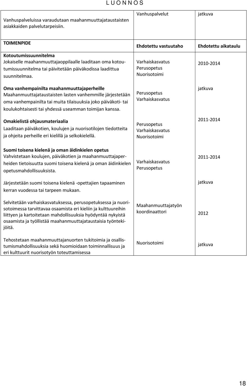 Oma vanhempainilta maahanmuuttajaperheille Maahanmuuttajataustaisten lasten vanhemmille järjestetään oma vanhempainilta tai muita tilaisuuksia joko päiväkoti- tai koulukohtaisesti tai yhdessä