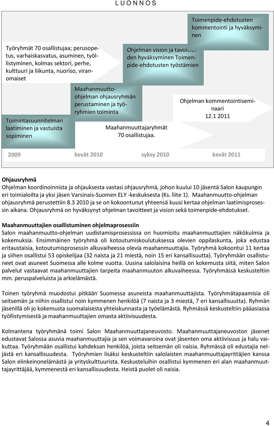 Toimenpide-ehdotusten kommentointi ja hyväksyminen Ohjelman kommentointiseminaari 12.1 2011 Kuvio 2009 1.