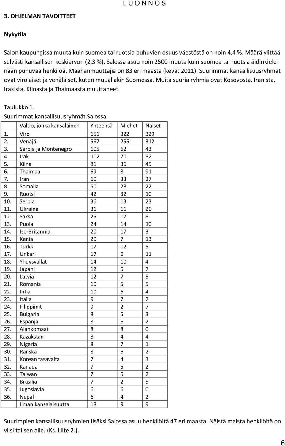 Suurimmat kansallisuusryhmät ovat virolaiset ja venäläiset, kuten muuallakin Suomessa. Muita suuria ryhmiä ovat Kosovosta, Iranista, Irakista, Kiinasta ja Thaimaasta muuttaneet. Taulukko 1.