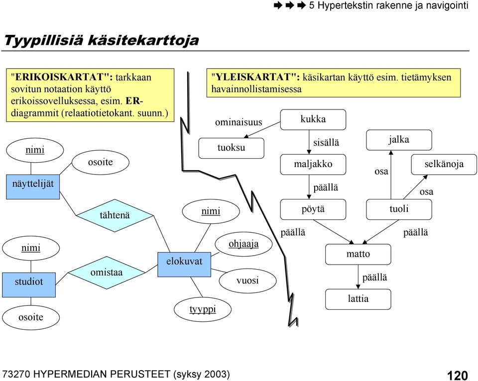 ) nimi näyttelijät nimi studiot osoite osoite tähtenä omistaa elokuvat "YLEISKARTAT": käsikartan käyttö esim.