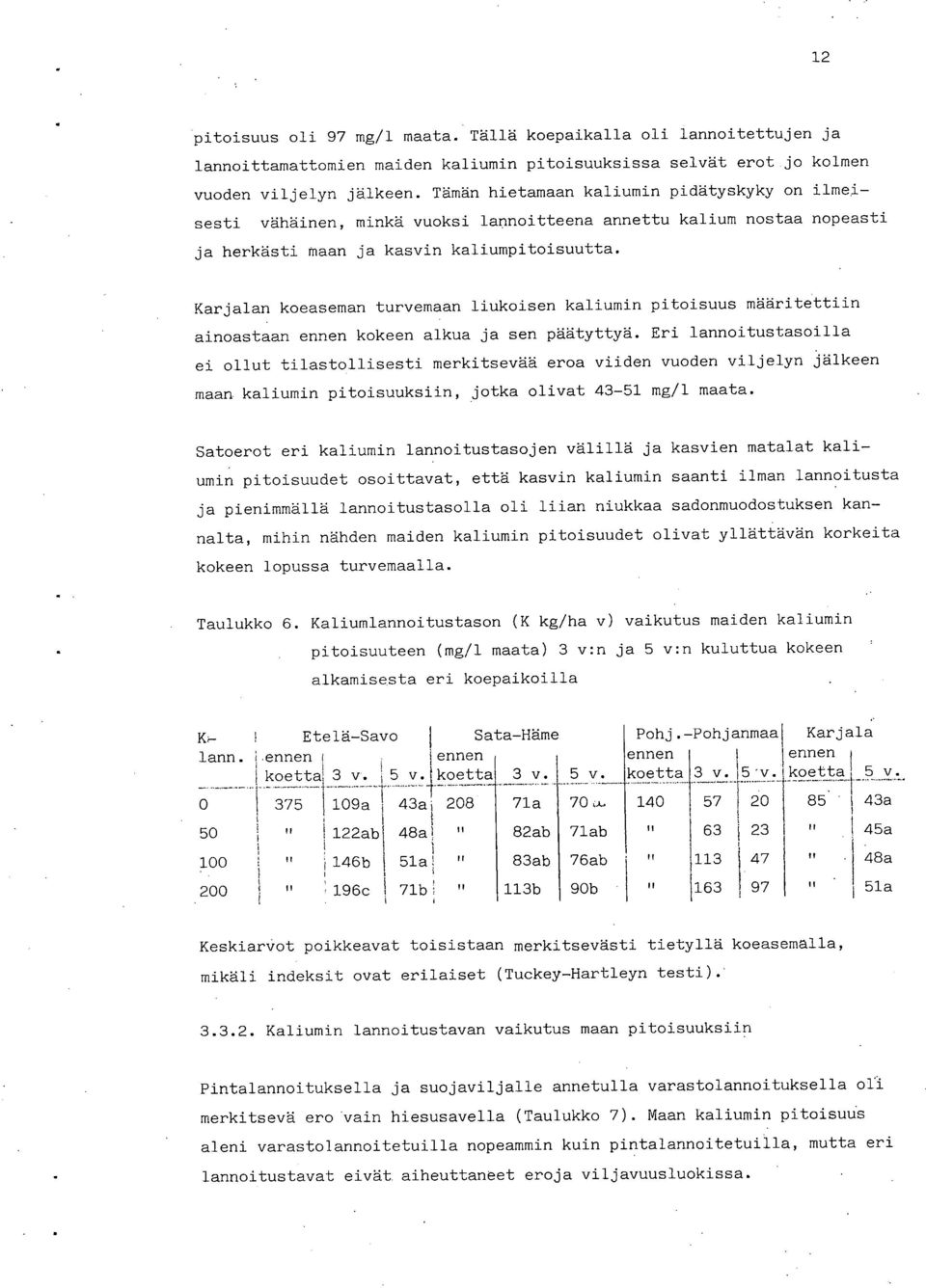 Karjalan koeaseman turvemaan liukoisen kaliumin pitoisuus määritettiin ainoastaan ennen kokeen alkua ja sen päätyttyä.