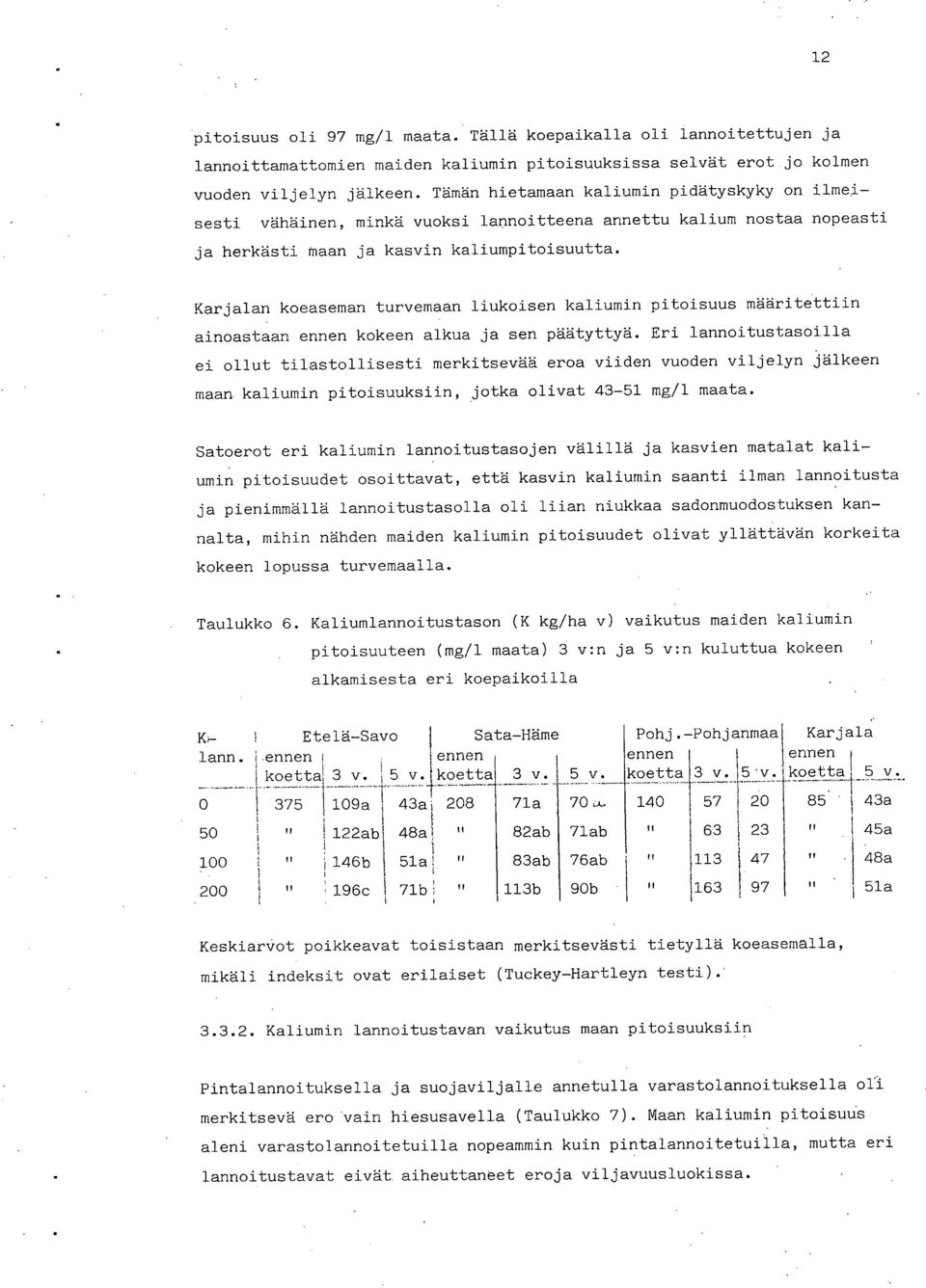 Karjalan koeaseman turvemaan liukoisen kaliumin pitoisuus määritettiin ainoastaan ennen kokeen alkua ja sen päätyttyä.