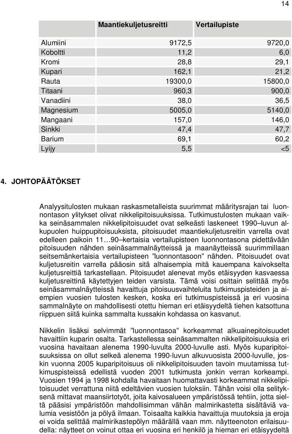 JOHTOPÄÄTÖKSET Analyysitulosten mukaan raskasmetalleista suurimmat määritysrajan tai luonnontason ylitykset olivat nikkelipitoisuuksissa.