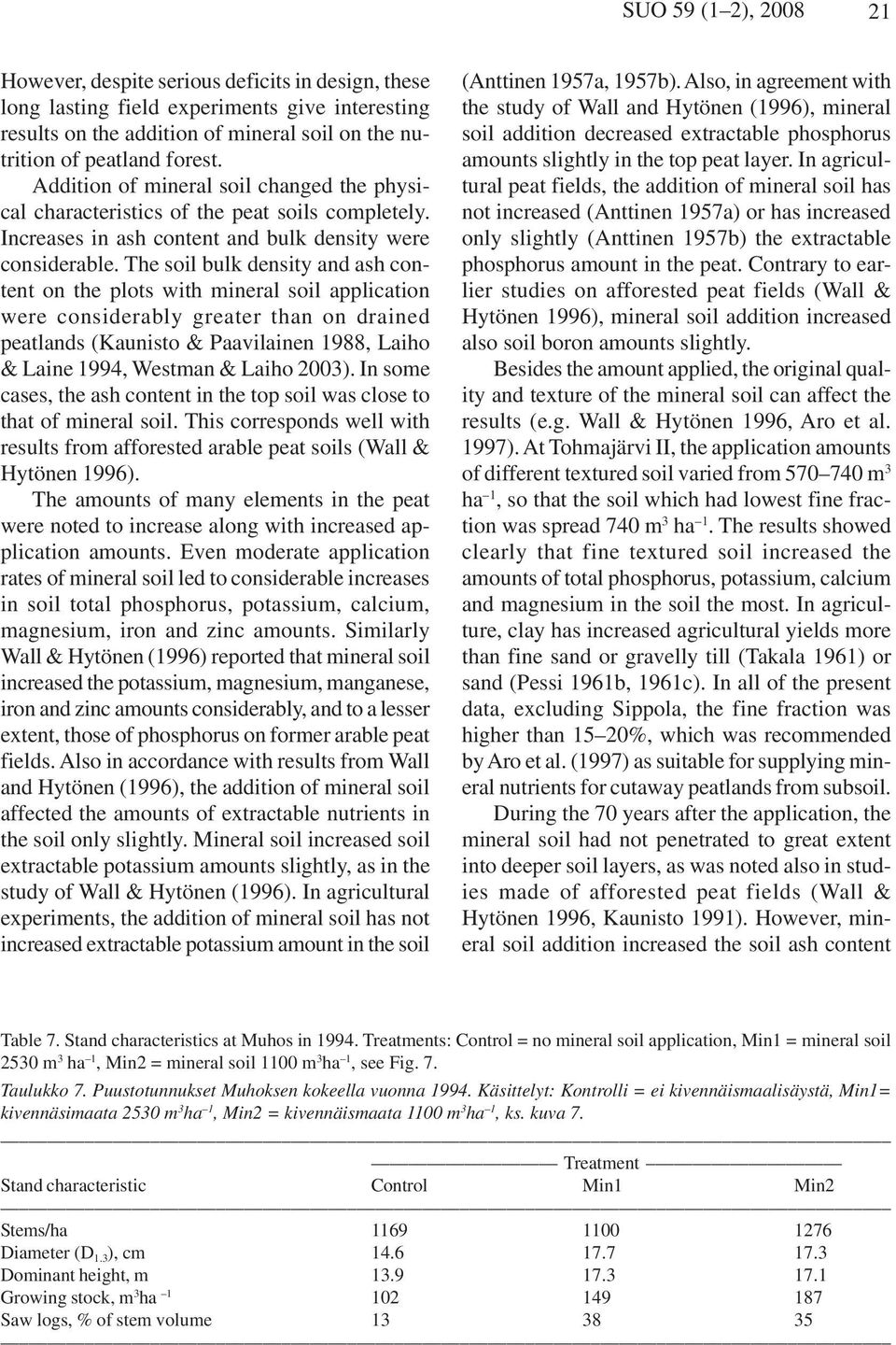 The soil bulk density and ash content on the plots with mineral soil application were considerably greater than on drained peatlands (Kaunisto & Paavilainen 1988, Laiho & Laine 1994, Westman & Laiho