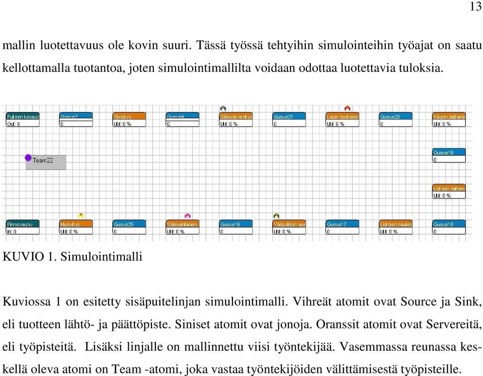 KUVIO 1. Simulointimalli Kuviossa 1 on esitetty sisäpuitelinjan simulointimalli.