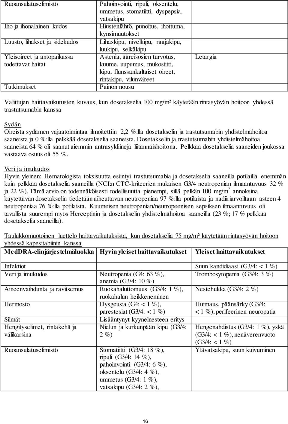 oireet, rintakipu, vilunväreet Painon nousu Letargia Valittujen haittavaikutusten kuvaus, kun dosetakselia 100 mg/m² käytetään rintasyövän hoitoon yhdessä trastutsumabin kanssa Sydän Oireista sydämen