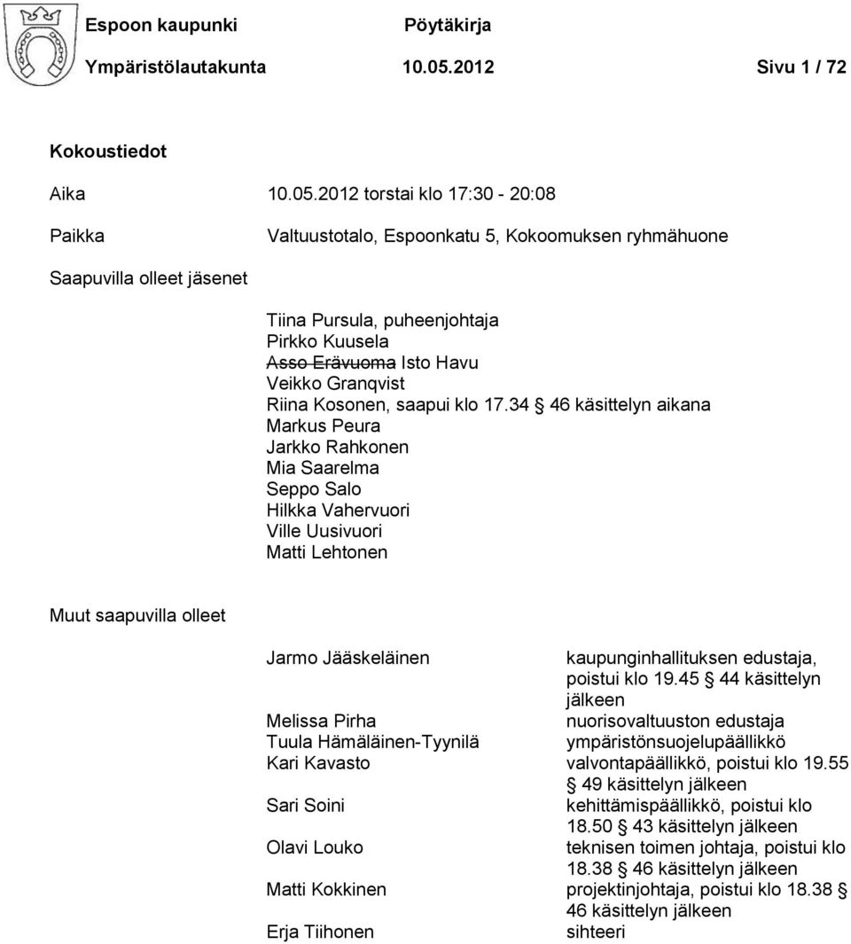 2012 torstai klo 17:30-20:08 Paikka Valtuustotalo, Espoonkatu 5, Kokoomuksen ryhmähuone Saapuvilla olleet jäsenet Tiina Pursula, puheenjohtaja Pirkko Kuusela Asso Erävuoma Isto Havu Veikko Granqvist