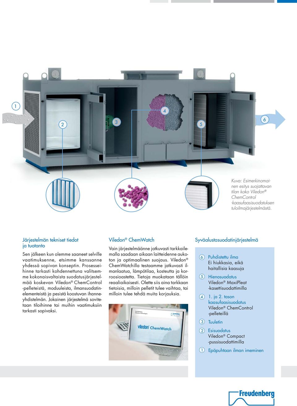 Prosesseihinne tarkasti kohdennettuna valitsemme kokonaisvaltaista suodatusjärjestelmää koskevan Viledon ChemControl -pelleteistä, moduuleista, ilmansuodatinelementeistä ja pesistä koostuvan