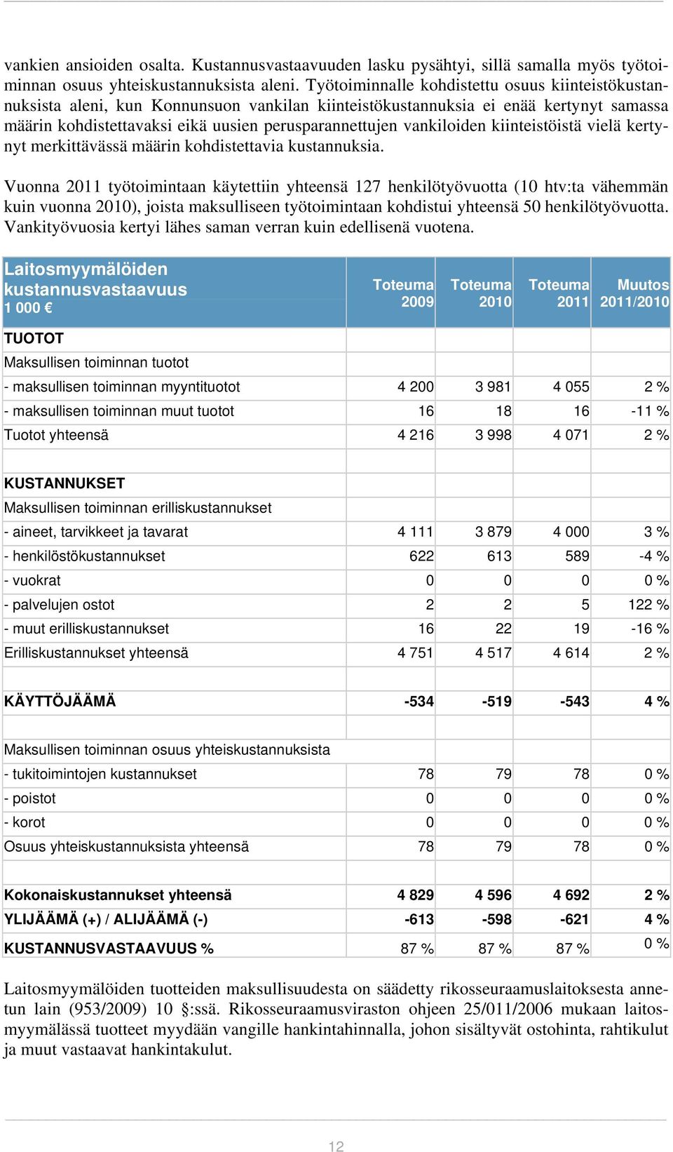 vankiloiden kiinteistöistä vielä kertynyt merkittävässä määrin kohdistettavia kustannuksia.