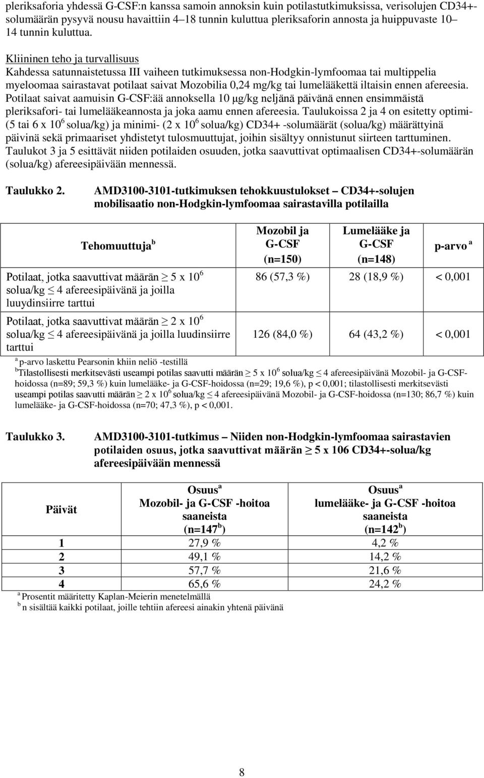 Kliininen teho ja turvallisuus Kahdessa satunnaistetussa III vaiheen tutkimuksessa non-hodgkin-lymfoomaa tai multippelia myeloomaa sairastavat potilaat saivat Mozobilia 0,24 mg/kg tai lumelääkettä