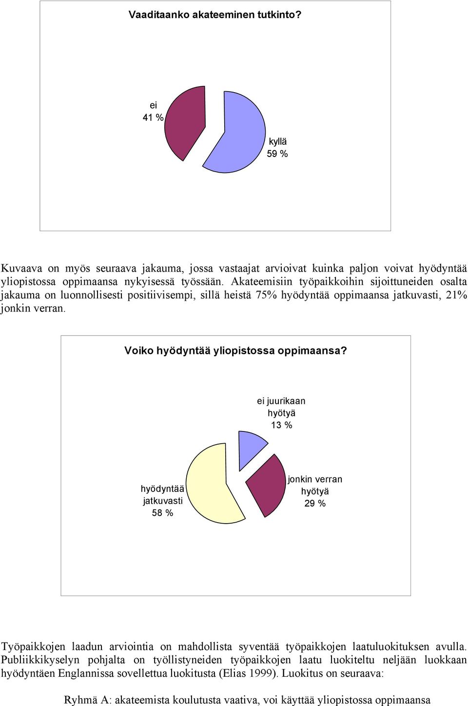 ei juurikaan hyötyä 13 % hyödyntää jatkuvasti 58 % jonkin verran hyötyä 29 % Työpaikkojen laadun arviointia on mahdollista syventää työpaikkojen laatuluokituksen avulla.