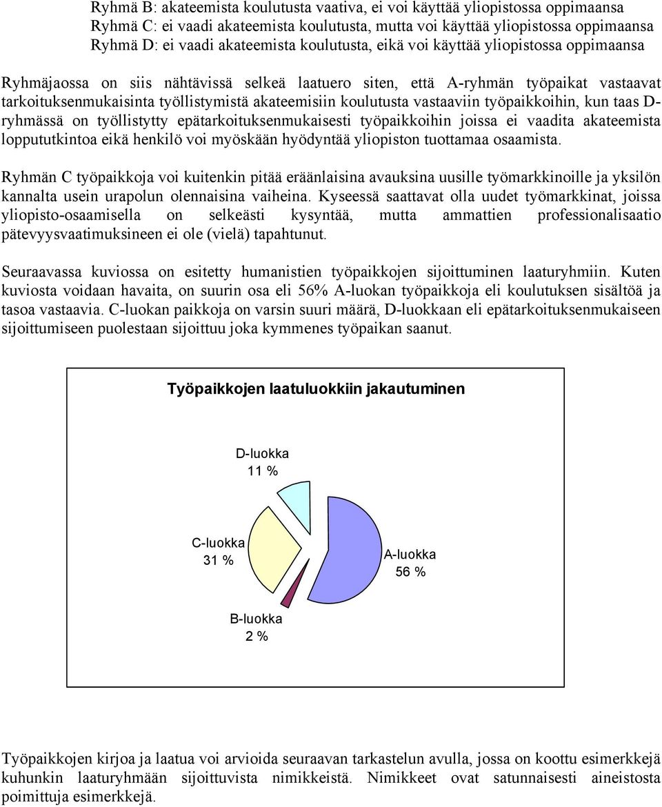 koulutusta vastaaviin työpaikkoihin, kun taas D- ryhmässä on työllistytty epätarkoituksenmukaisesti työpaikkoihin joissa ei vaadita akateemista loppututkintoa eikä henkilö voi myöskään hyödyntää