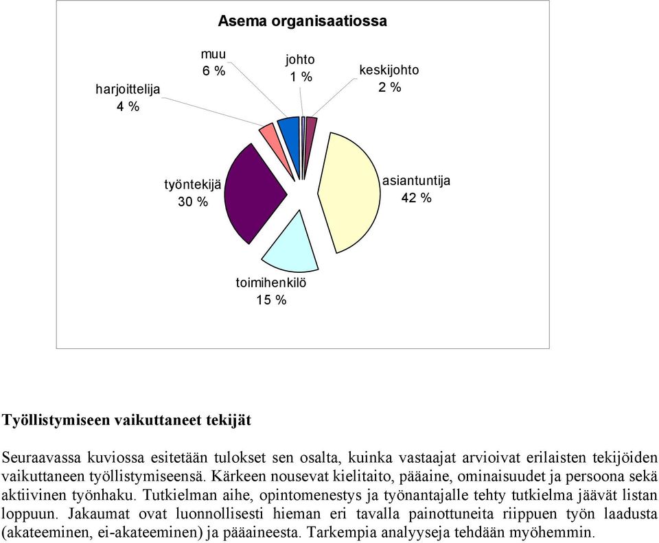 Kärkeen nousevat kielitaito, pääaine, ominaisuudet ja persoona sekä aktiivinen työnhaku.