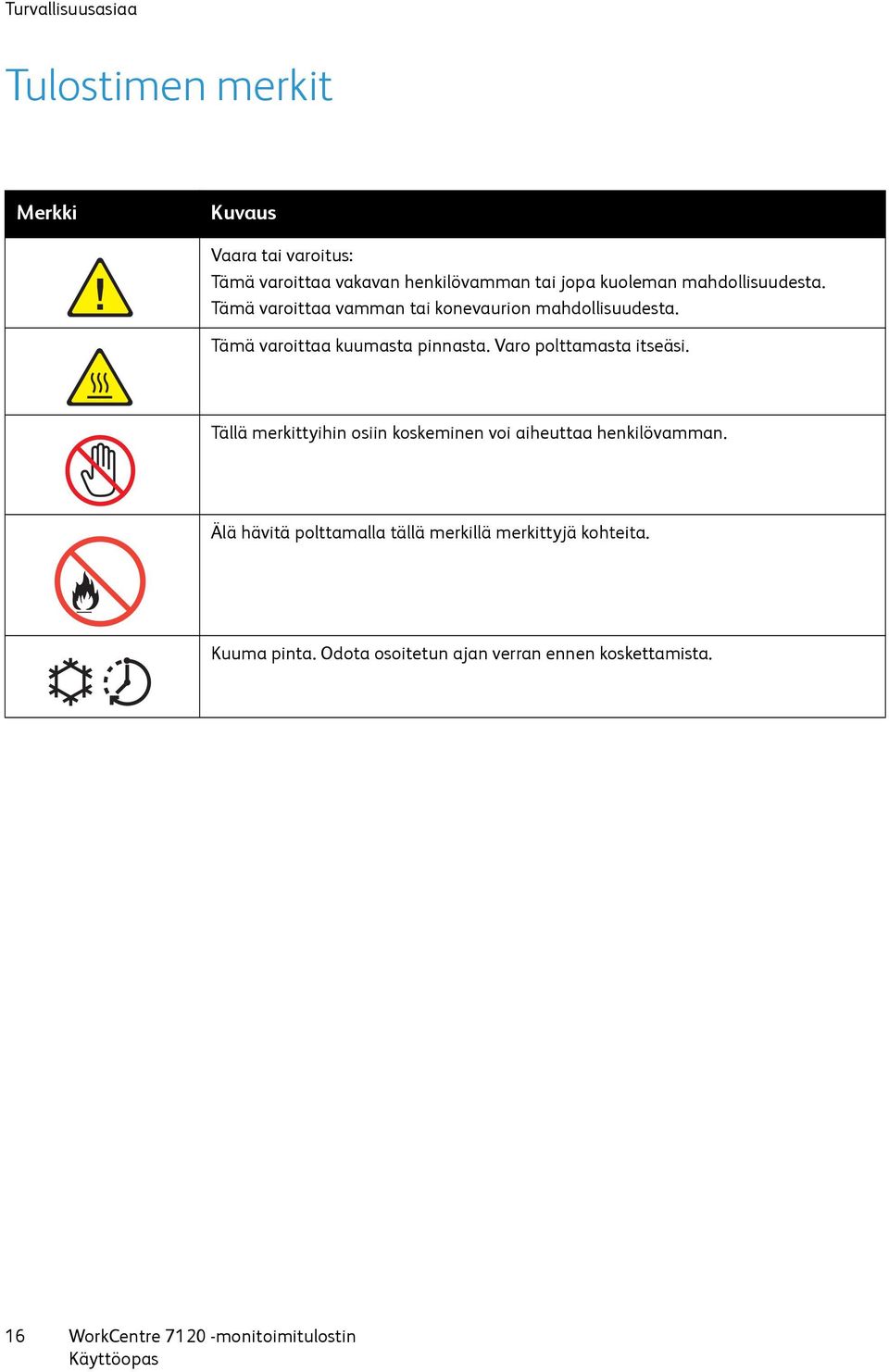 Tämä varoittaa kuumasta pinnasta. Varo polttamasta itseäsi.