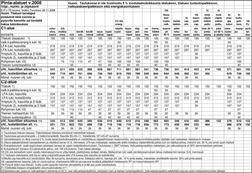 Tuominen 28.11.2008 22) 5) 5) Huom. Tilatuen tarralaput poistuivat tänä vuonna ja pysyville kasveille sai keväällä hakea oikeuksia 21) tila energ.
