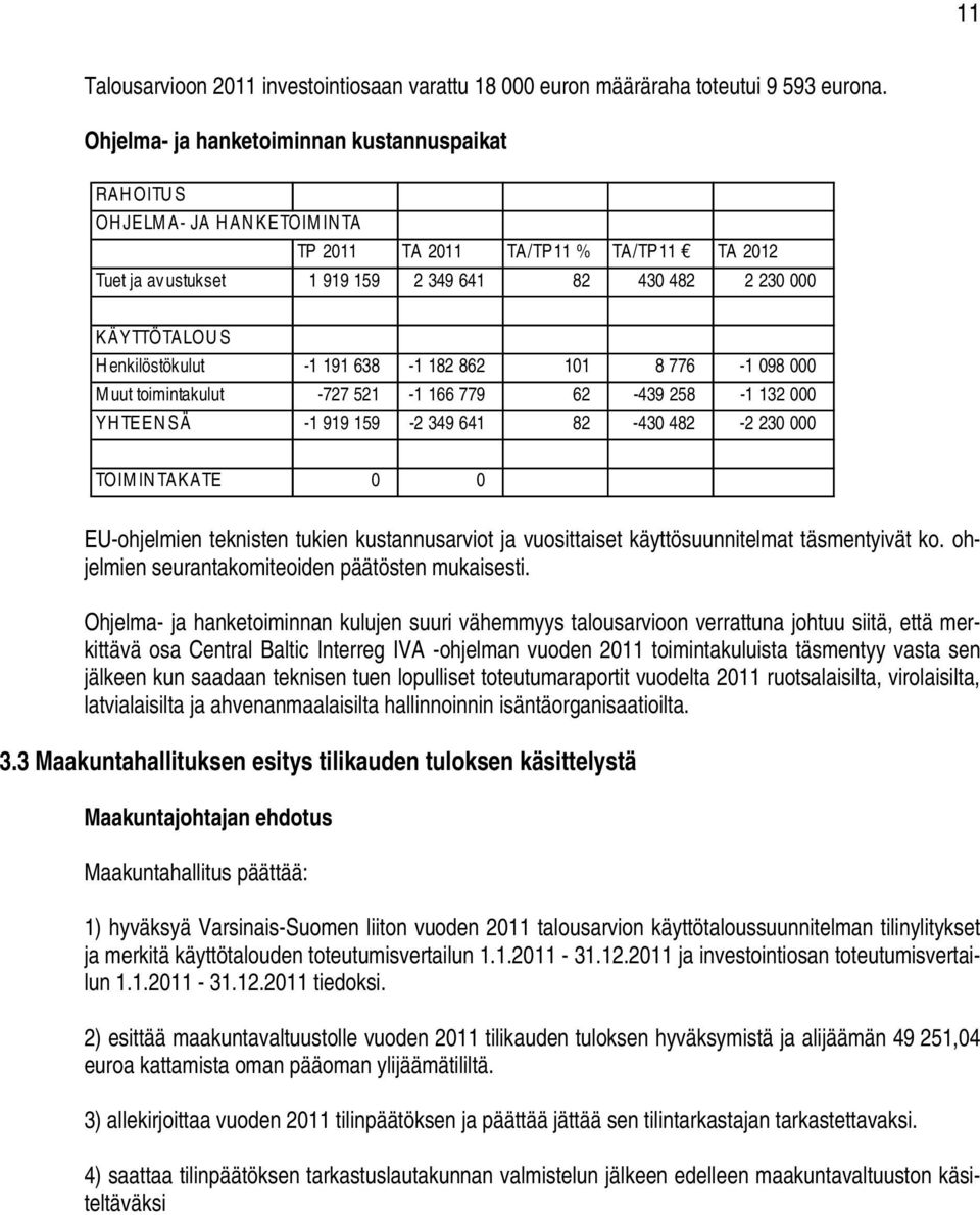 enkilöstökulut -1 191 638-1 182 862 101 8 776-1 098 000 M uut toimintakulut -727 521-1 166 779 62-439 258-1 132 000 YH TEEN SÄ -1 919 159-2 349 641 82-430 482-2 230 000 TOIMINTAKATE 0 0 EU-ohjelmien