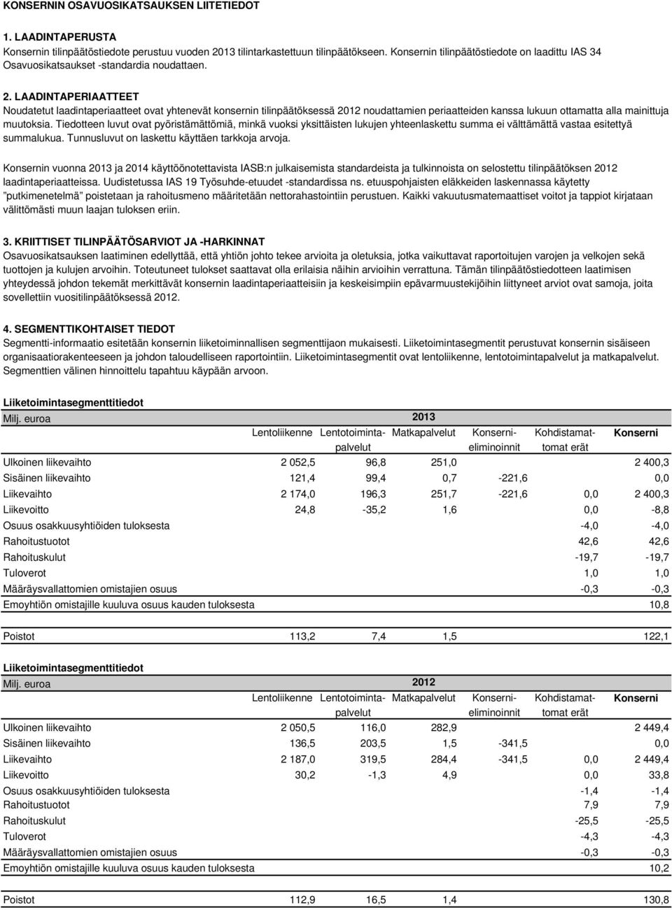 LAADINTAPERIAATTEET Noudatetut laadintaperiaatteet ovat yhtenevät konsernin tilinpäätöksessä 2012 noudattamien periaatteiden kanssa lukuun ottamatta alla mainittuja muutoksia.