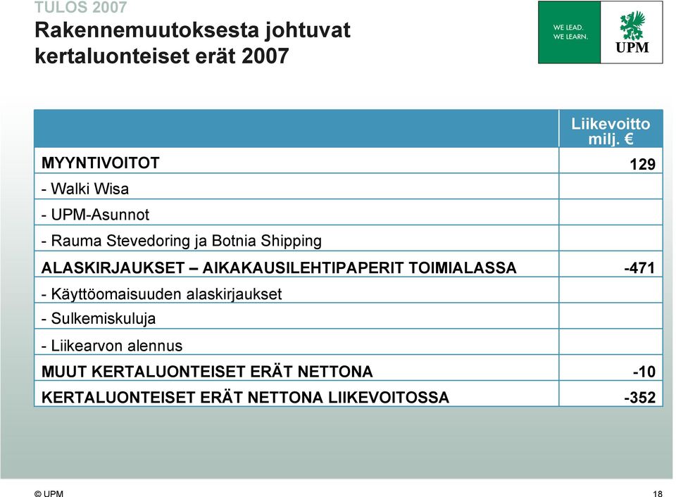 TOIMIALASSA - Käyttöomaisuuden alaskirjaukset - Sulkemiskuluja - Liikearvon alennus MUUT