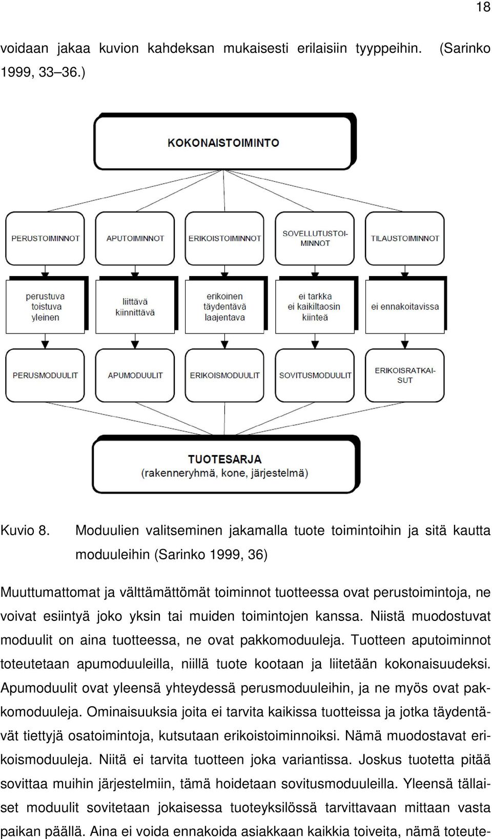 yksin tai muiden toimintojen kanssa. Niistä muodostuvat moduulit on aina tuotteessa, ne ovat pakkomoduuleja.