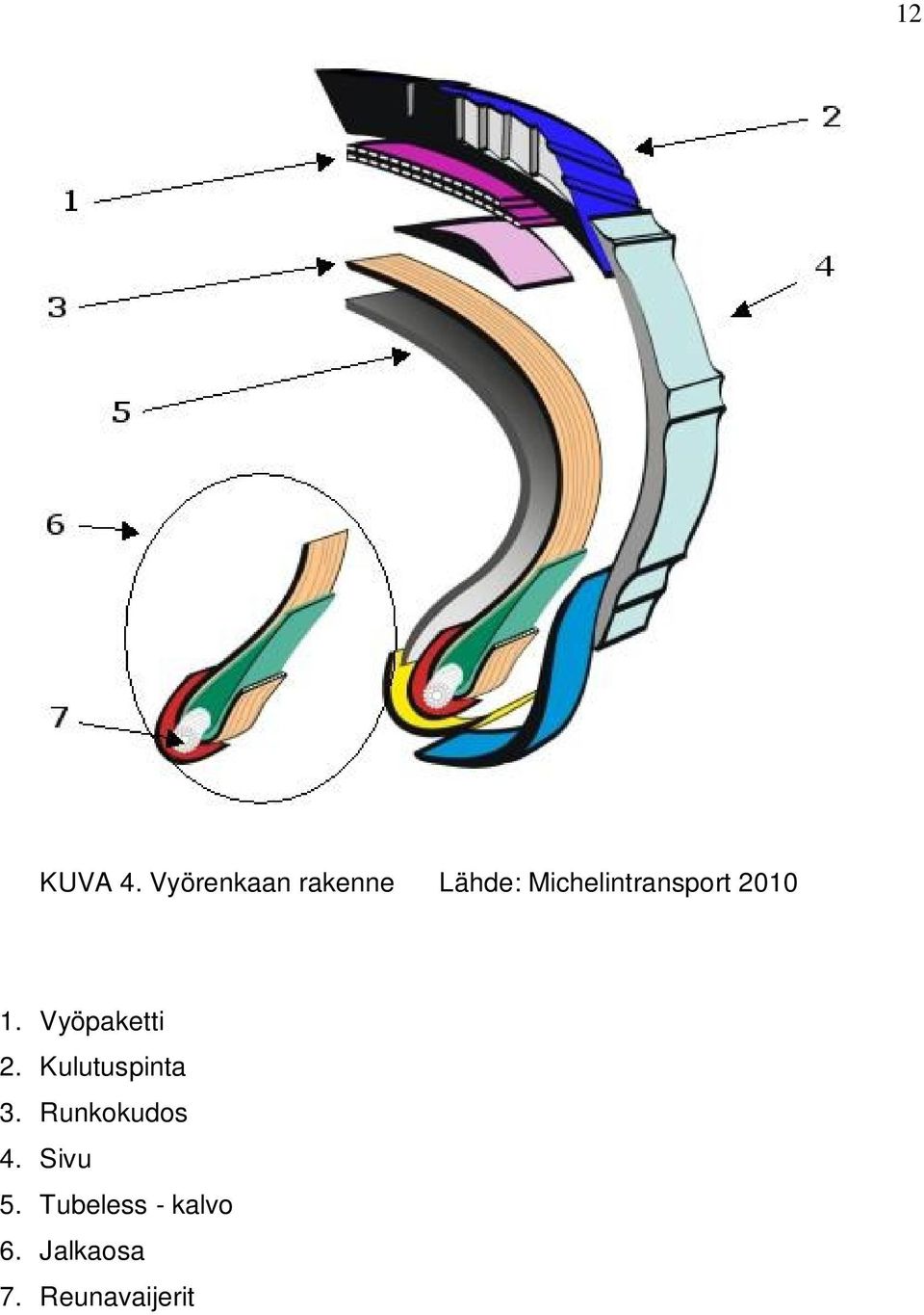 Michelintransport 2010 1. Vyöpaketti 2.