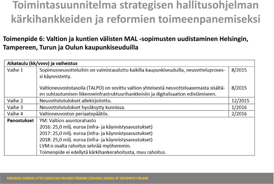 Toimenpide 6: Valtion ja kuntien välisten MAL