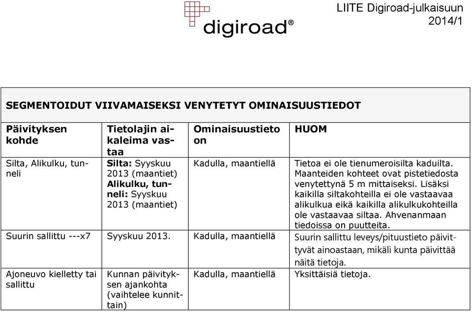 Lisäksi kaikilla siltakohteilla ei ole vastaavaa alikulkua eikä kaikilla alikulkukohteilla ole vastaavaa siltaa. Ahvenanmaan tiedoissa on puutteita. Suurin sallittu ---x7 Syyskuu 2013.