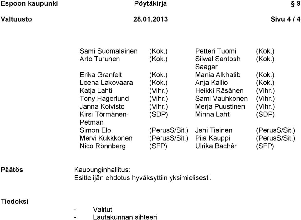 ) Janna Koivisto (Vihr.) Merja Puustinen (Vihr.) Kirsi Törmänen- (SDP) Minna Lahti (SDP) Petman Simon Elo (PerusS/Sit.) Jani Tiainen (PerusS/Sit.