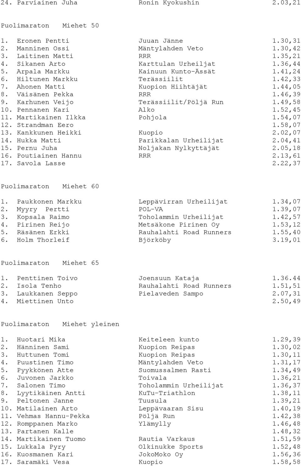 Karhunen Veijo Terässiilit/Pöljä Run 1.49,58 10. Pennanen Kari Alko 1.52,45 11. Martikainen Ilkka Pohjola 1.54,07 12. Strandman Eero 1.58,07 13. Kankkunen Heikki Kuopio 2.02,07 14.