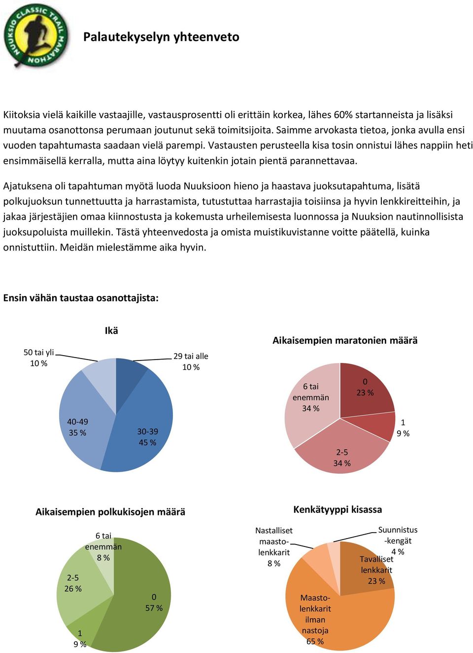 Vastausten perusteella kisa tosin onnistui lähes nappiin heti ensimmäisellä kerralla, mutta aina löytyy kuitenkin jotain pientä parannettavaa.