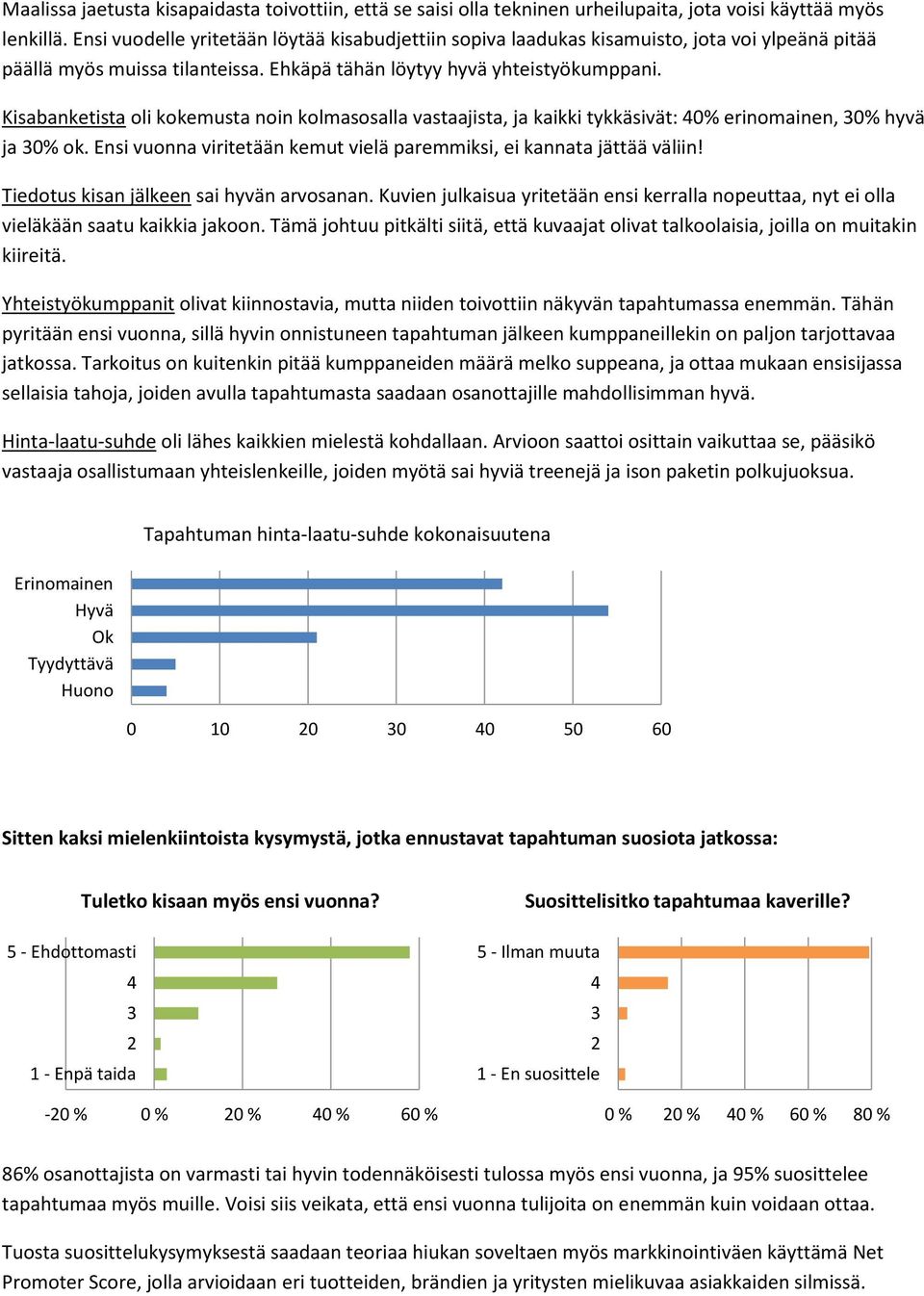 Kisabanketista oli kokemusta noin kolmasosalla vastaajista, ja kaikki tykkäsivät: 40% erinomainen, 30% hyvä ja 30% ok. Ensi vuonna viritetään kemut vielä paremmiksi, ei kannata jättää väliin!