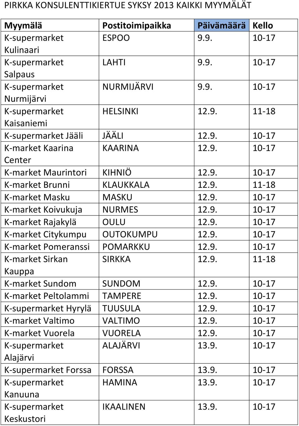 9. 11-18 K-market Masku MASKU 12.9. 10-17 K-market Koivukuja NURMES 12.9. 10-17 K-market Rajakylä OULU 12.9. 10-17 K-market Citykumpu OUTOKUMPU 12.9. 10-17 K-market Pomeranssi POMARKKU 12.9. 10-17 K-market Sirkan SIRKKA 12.