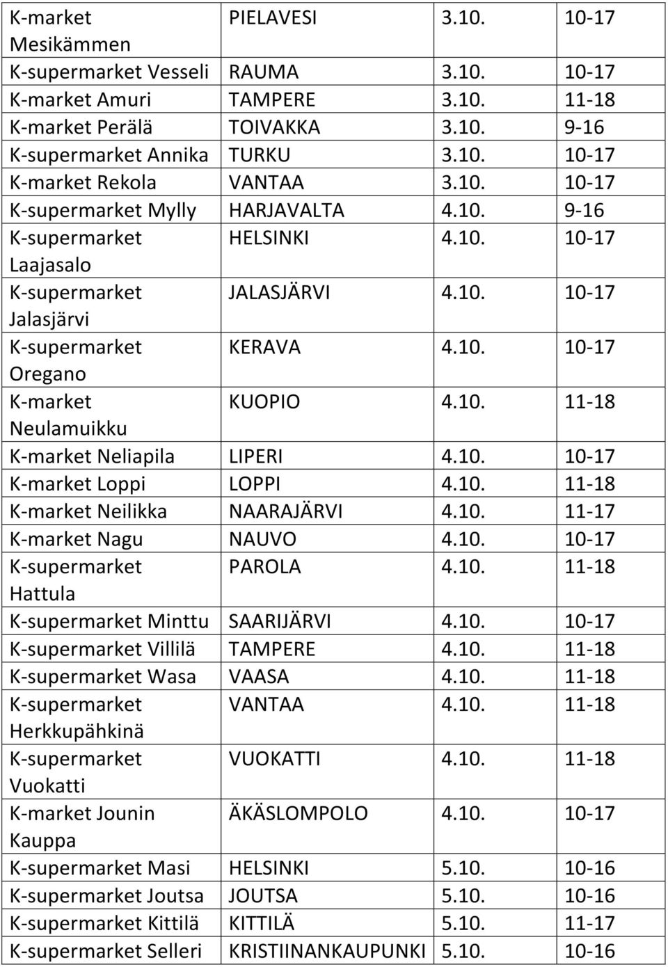 10. 11-18 Neulamuikku K-market Neliapila LIPERI 4.10. 10-17 K-market Loppi LOPPI 4.10. 11-18 K-market Neilikka NAARAJÄRVI 4.10. 11-17 K-market Nagu NAUVO 4.10. 10-17 K-supermarket PAROLA 4.10. 11-18 Hattula K-supermarket Minttu SAARIJÄRVI 4.