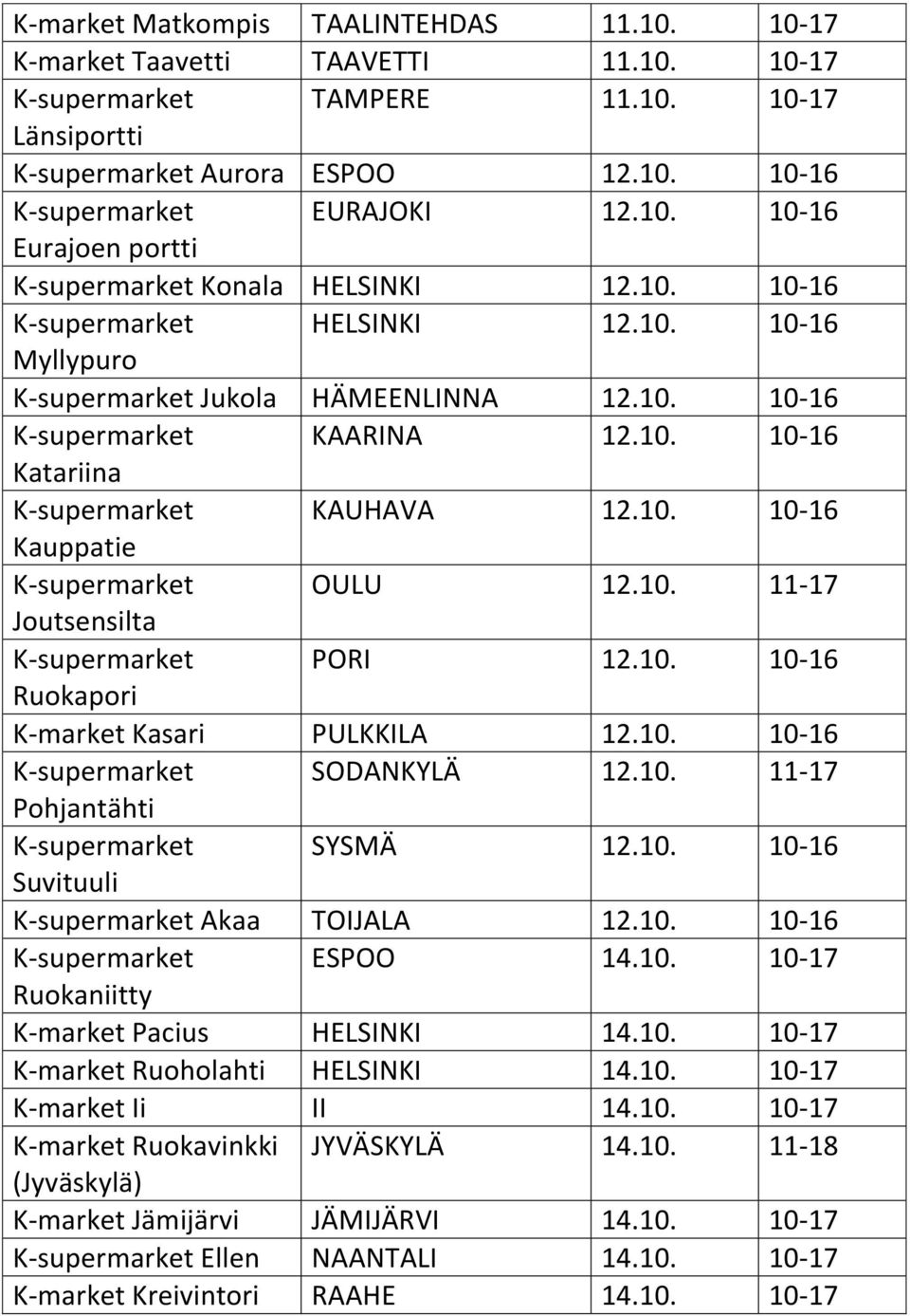 10. 10-16 Kauppatie K-supermarket OULU 12.10. 11-17 Joutsensilta K-supermarket PORI 12.10. 10-16 Ruokapori K-market Kasari PULKKILA 12.10. 10-16 K-supermarket SODANKYLÄ 12.10. 11-17 Pohjantähti K-supermarket SYSMÄ 12.