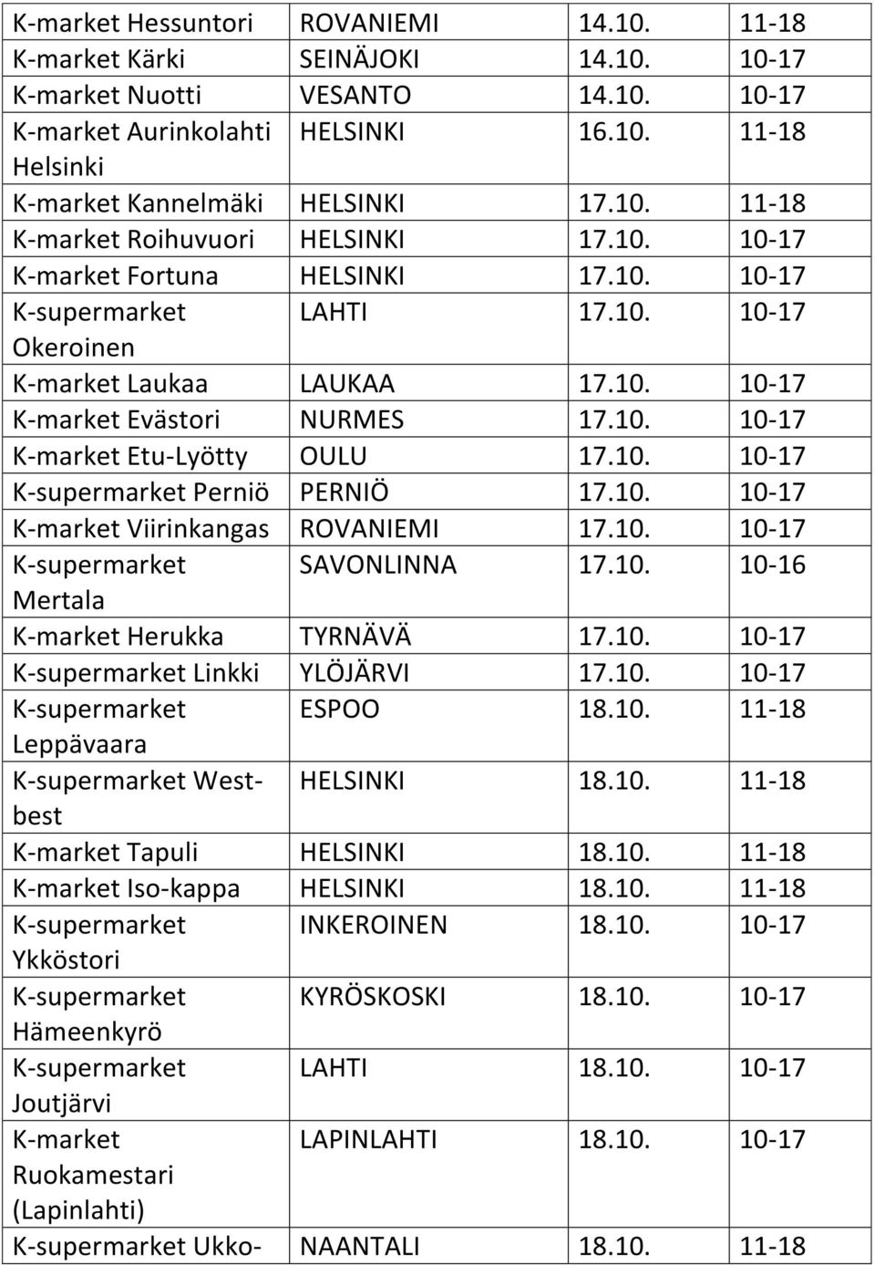 10. 10-17 K-market Etu-Lyötty OULU 17.10. 10-17 K-supermarket Perniö PERNIÖ 17.10. 10-17 K-market Viirinkangas ROVANIEMI 17.10. 10-17 K-supermarket SAVONLINNA 17.10. 10-16 Mertala K-market Herukka TYRNÄVÄ 17.