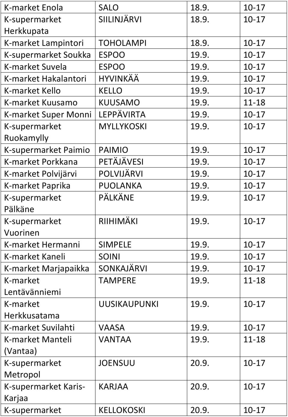 9. 10-17 K-market Porkkana PETÄJÄVESI 19.9. 10-17 K-market Polvijärvi POLVIJÄRVI 19.9. 10-17 K-market Paprika PUOLANKA 19.9. 10-17 K-supermarket PÄLKÄNE 19.9. 10-17 Pälkäne K-supermarket RIIHIMÄKI 19.