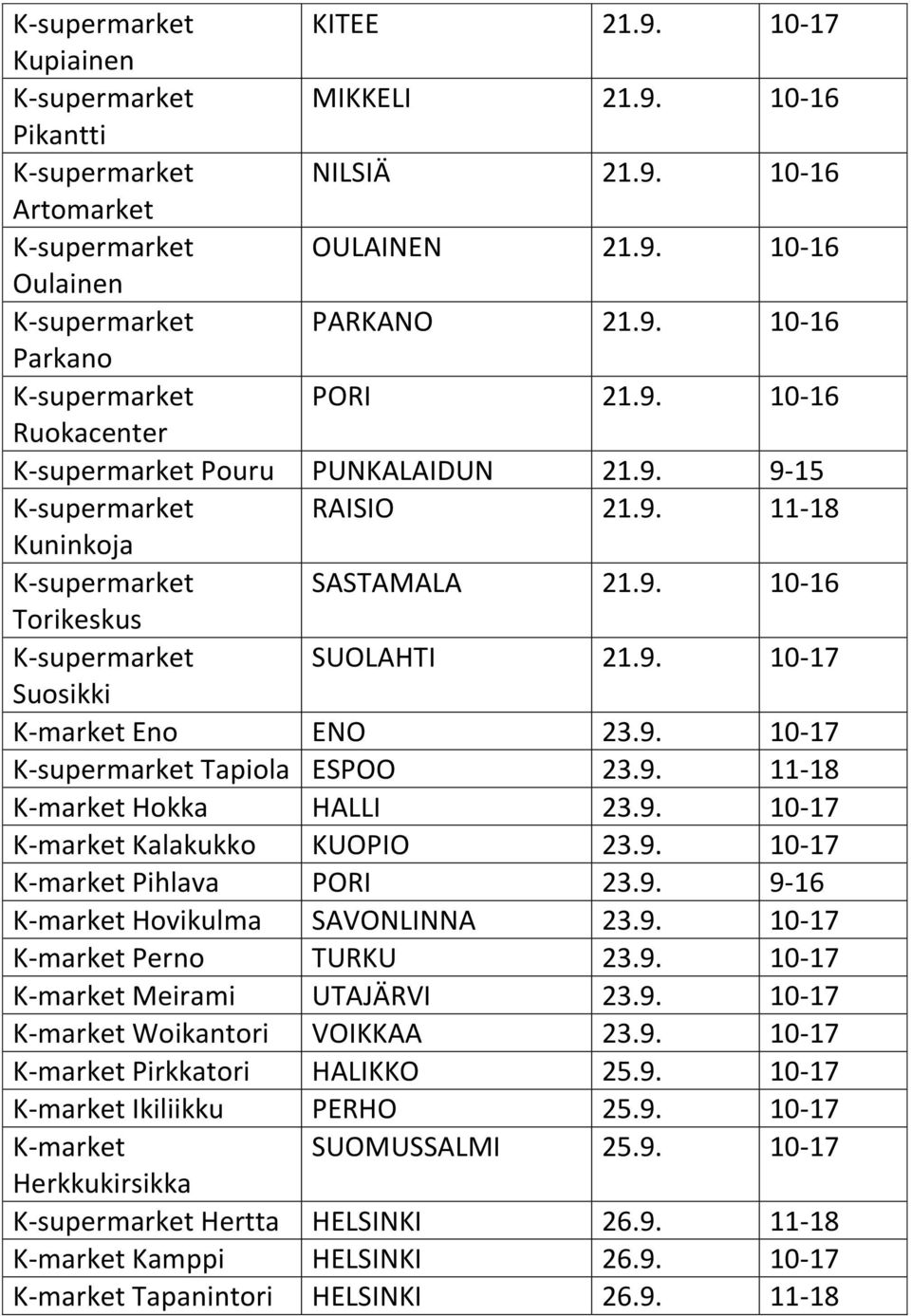 9. 10-17 K-supermarket Tapiola ESPOO 23.9. 11-18 K-market Hokka HALLI 23.9. 10-17 K-market Kalakukko KUOPIO 23.9. 10-17 K-market Pihlava PORI 23.9. 9-16 K-market Hovikulma SAVONLINNA 23.9. 10-17 K-market Perno TURKU 23.