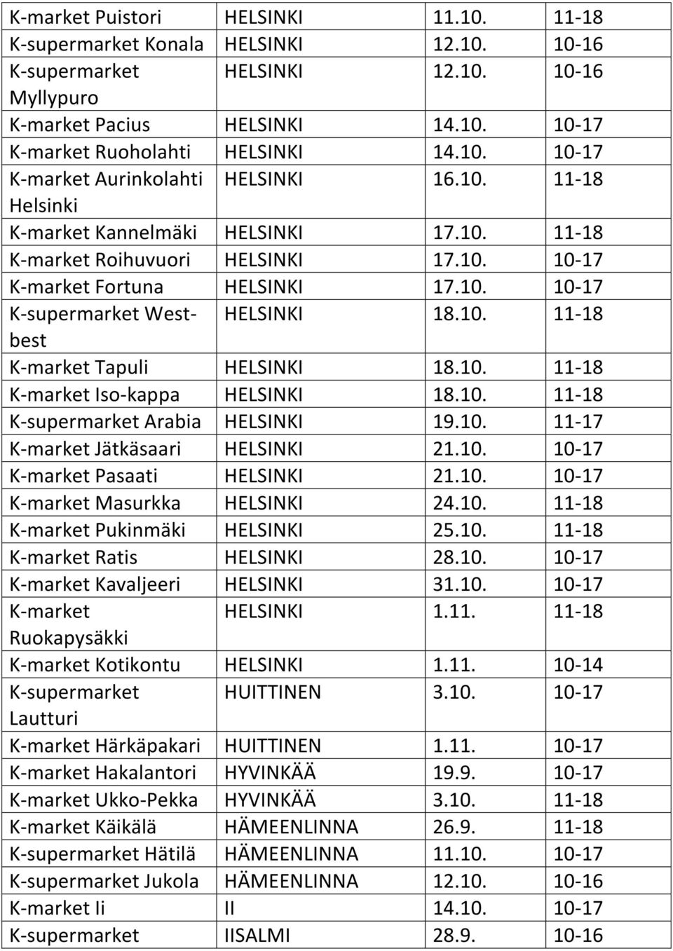 10. 11-18 K-market Tapuli HELSINKI 18.10. 11-18 K-market Iso-kappa HELSINKI 18.10. 11-18 K-supermarket Arabia HELSINKI 19.10. 11-17 K-market Jätkäsaari HELSINKI 21.10. 10-17 K-market Pasaati HELSINKI 21.