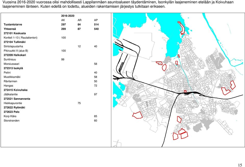 2016-2020 AK AR AP Tuotantotarve 297 84 514 Yhteensä 299 87 540 272101 Keskusta Kortteli 1-13 ( Rautatientori) 100 272104 Tullimäki Siirtolapuutarha 12 40