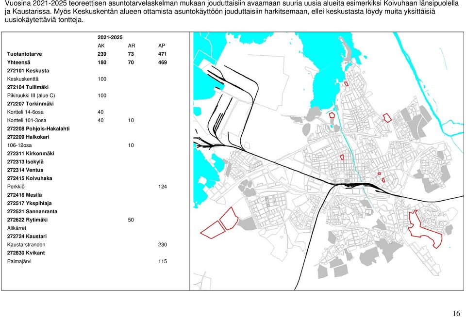 2021-2025 AK AR AP Tuotantotarve 239 73 471 Yhteensä 180 70 469 272101 Keskusta Keskuskenttä 100 272104 Tullimäki Pikiruukki III (alue C) 100 272207 Torkinmäki Kortteli 14-6osa 40 Kortteli