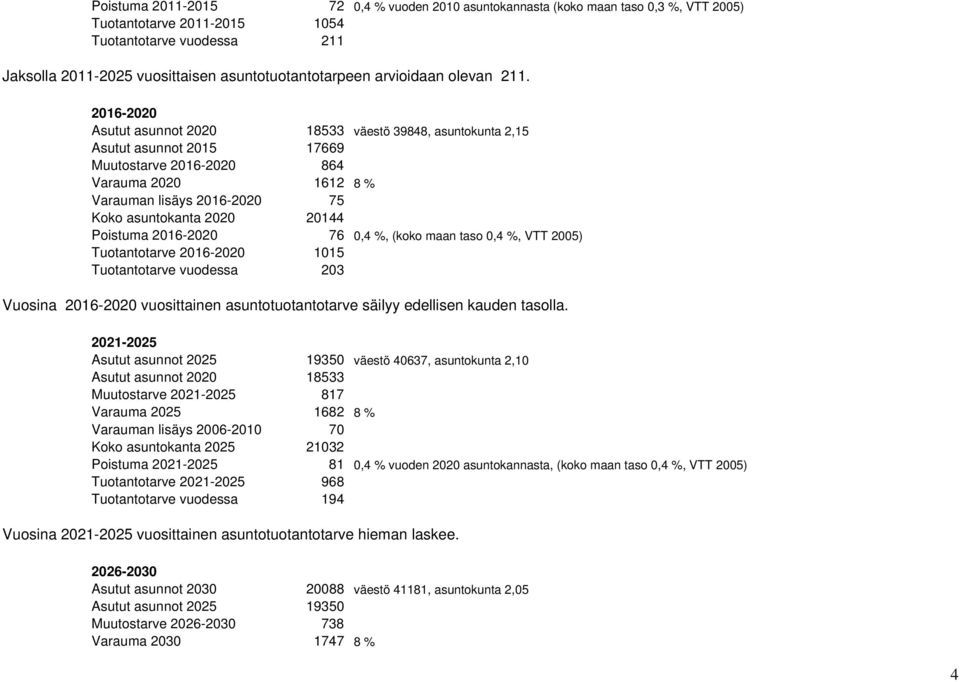 2016-2020 Asutut asunnot 2020 18533 väestö 39848, asuntokunta 2,15 Asutut asunnot 2015 17669 Muutostarve 2016-2020 864 Varauma 2020 1612 8 % Varauman lisäys 2016-2020 75 Koko asuntokanta 2020 20144