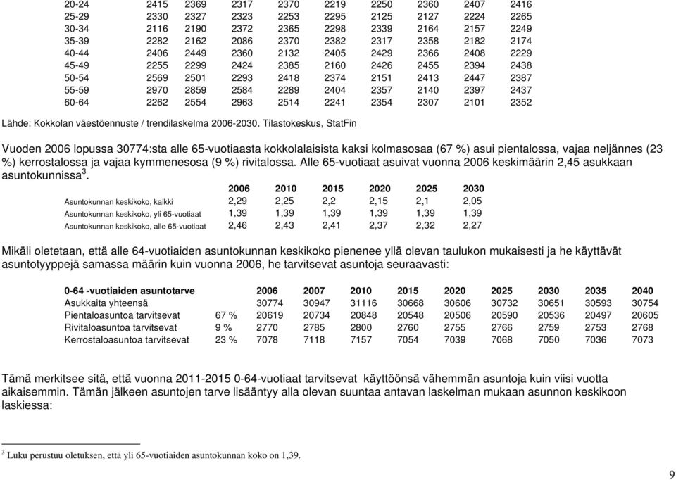 2397 2437 60-64 2262 2554 2963 2514 2241 2354 2307 2101 2352 Lähde: Kokkolan väestöennuste / trendilaskelma 2006-2030.
