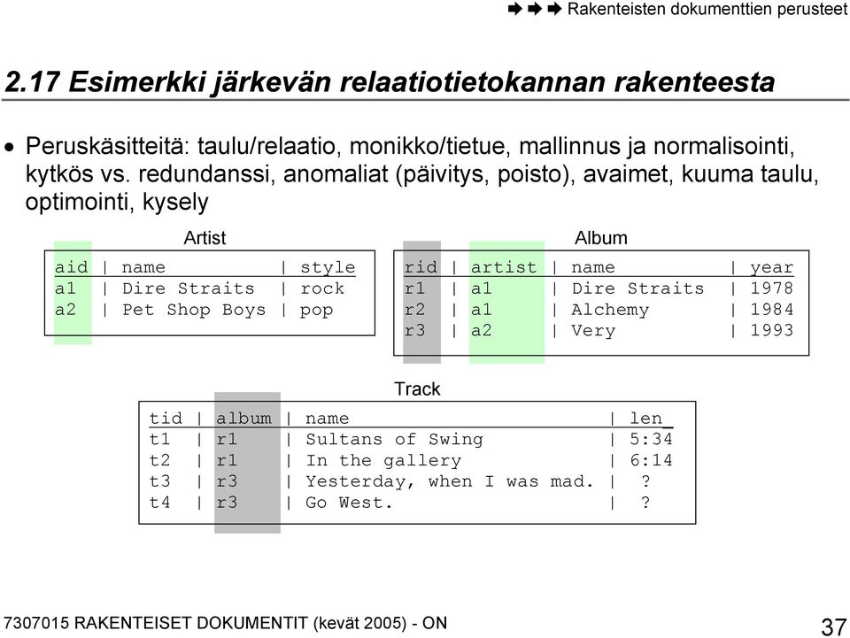 kytkös vs.