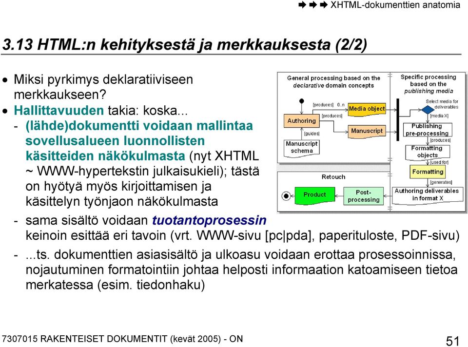 myös kirjoittamisen ja käsittelyn työnjaon näkökulmasta - sama sisältö voidaan tuotantoprosessin keinoin esittää eri tavoin (vrt.