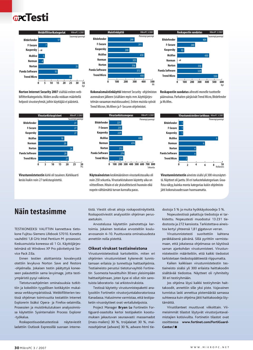 Muistinkäyttö MikroPC 3/2007 Pienempi parempi Bitdefender 299 F-Secure 391 Kaspersky 240 McAfee 410 Norman Norton 325 316 Panda Software 372 Trend Micro 410 0 100 200 300 400 500 Mt