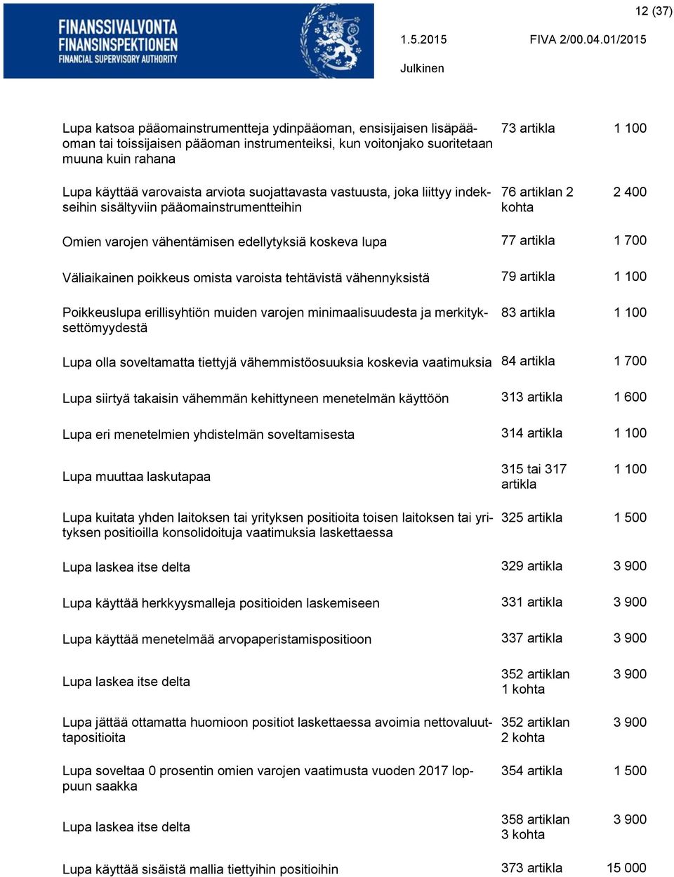 Väliaikainen poikkeus omista varoista tehtävistä vähennyksistä 79 artikla 1 100 Poikkeuslupa erillisyhtiön muiden varojen minimaalisuudesta ja merkityksettömyydestä 83 artikla 1 100 Lupa olla