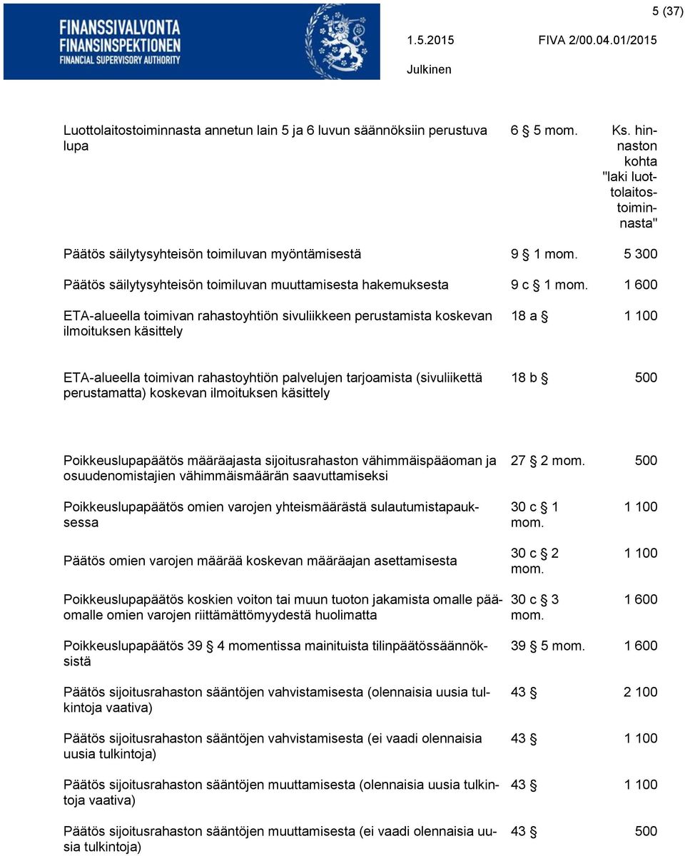 1 600 ETA-alueella toimivan rahastoyhtiön sivuliikkeen perustamista koskevan ilmoituksen käsittely 18 a 1 100 ETA-alueella toimivan rahastoyhtiön palvelujen tarjoamista (sivuliikettä perustamatta)