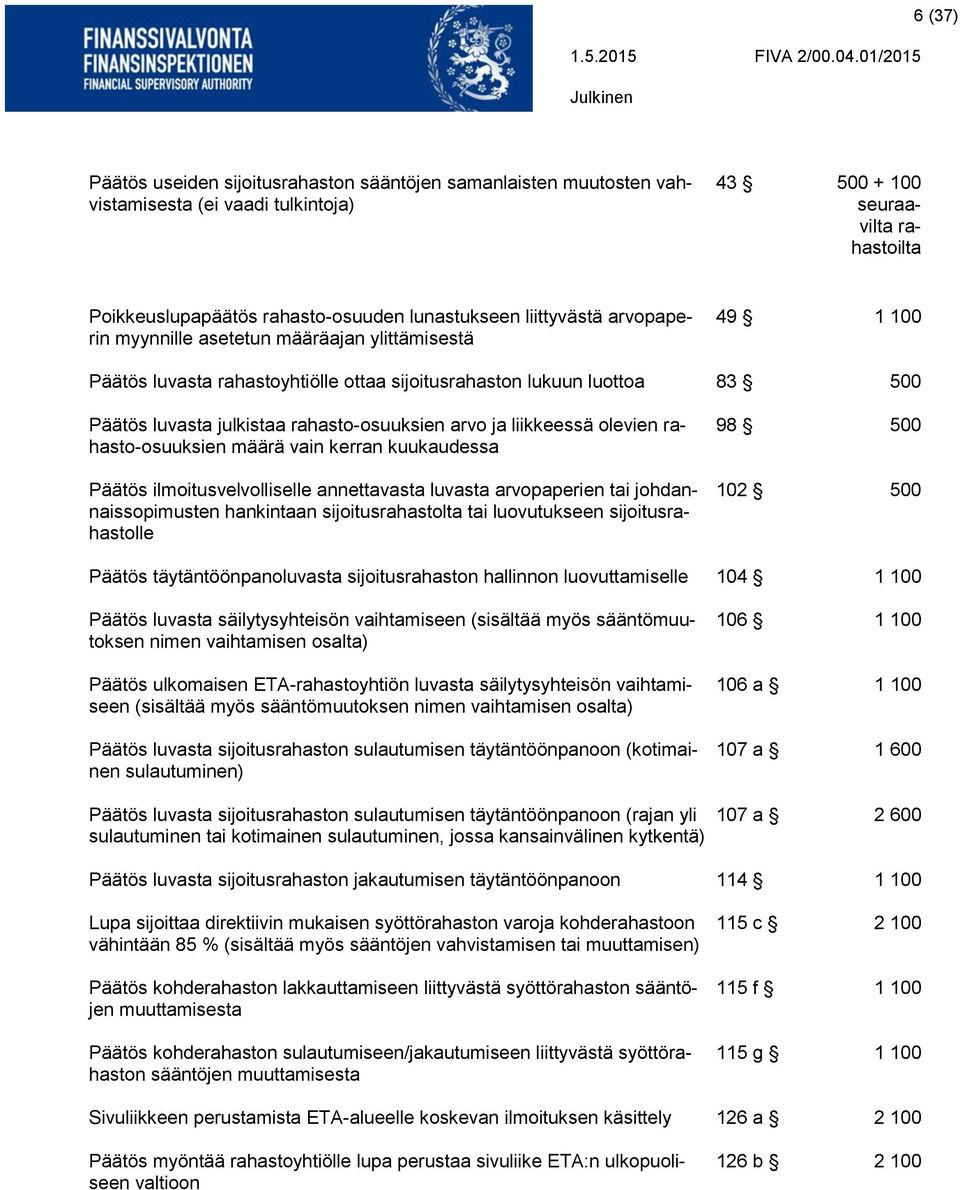 ja liikkeessä olevien rahasto-osuuksien määrä vain kerran kuukaudessa Päätös ilmoitusvelvolliselle annettavasta luvasta arvopaperien tai johdannaissopimusten hankintaan sijoitusrahastolta tai