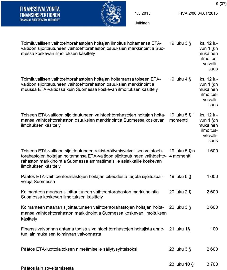 12 luvun 1 :n mukainen ilmoitusvelvollisuus 19 luku 4 ks, 12 luvun 1 :n mukainen ilmoitusvelvollisuus Toiseen ETA-valtioon sijoittautuneen vaihtoehtorahastojen hoitajan hoitamansa vaihtoehtorahaston